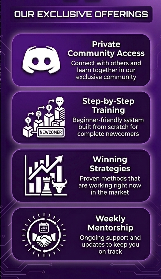 Our Exclusive Offerings - Private Community Access, Step-by-Step Training, Winning Strategies, Weekly Mentorship